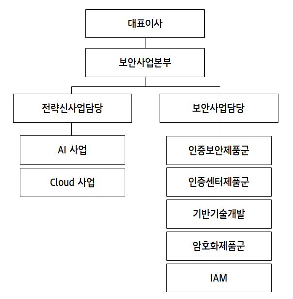 이미지: 이니텍(주) 연구개발조직