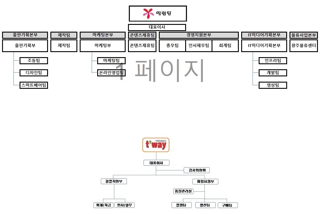 이미지: 조직도