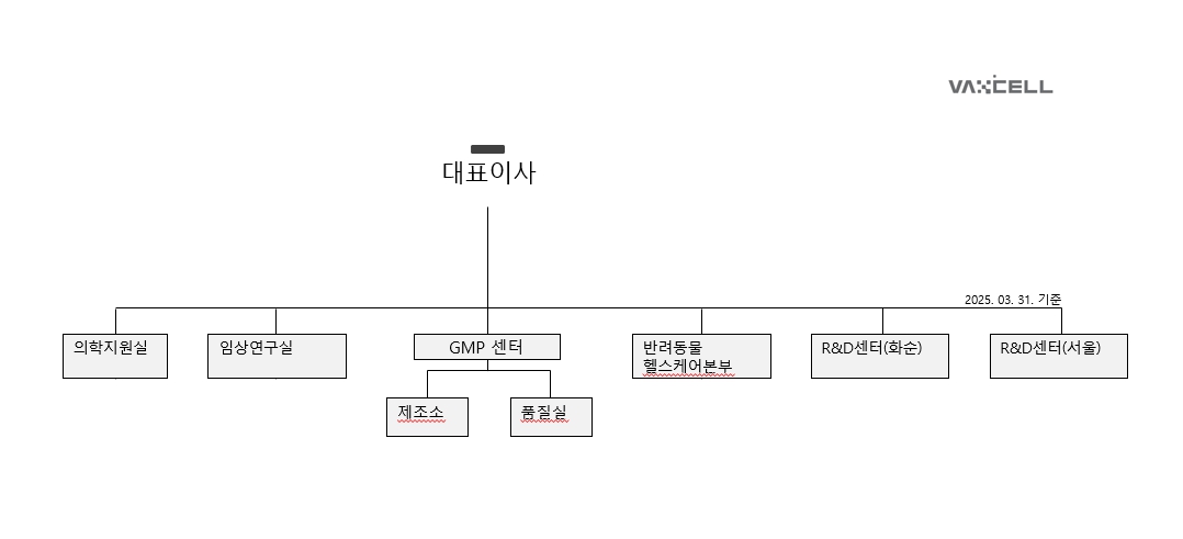 이미지: 연구개발조직도_박셀바이오_2025.03.31