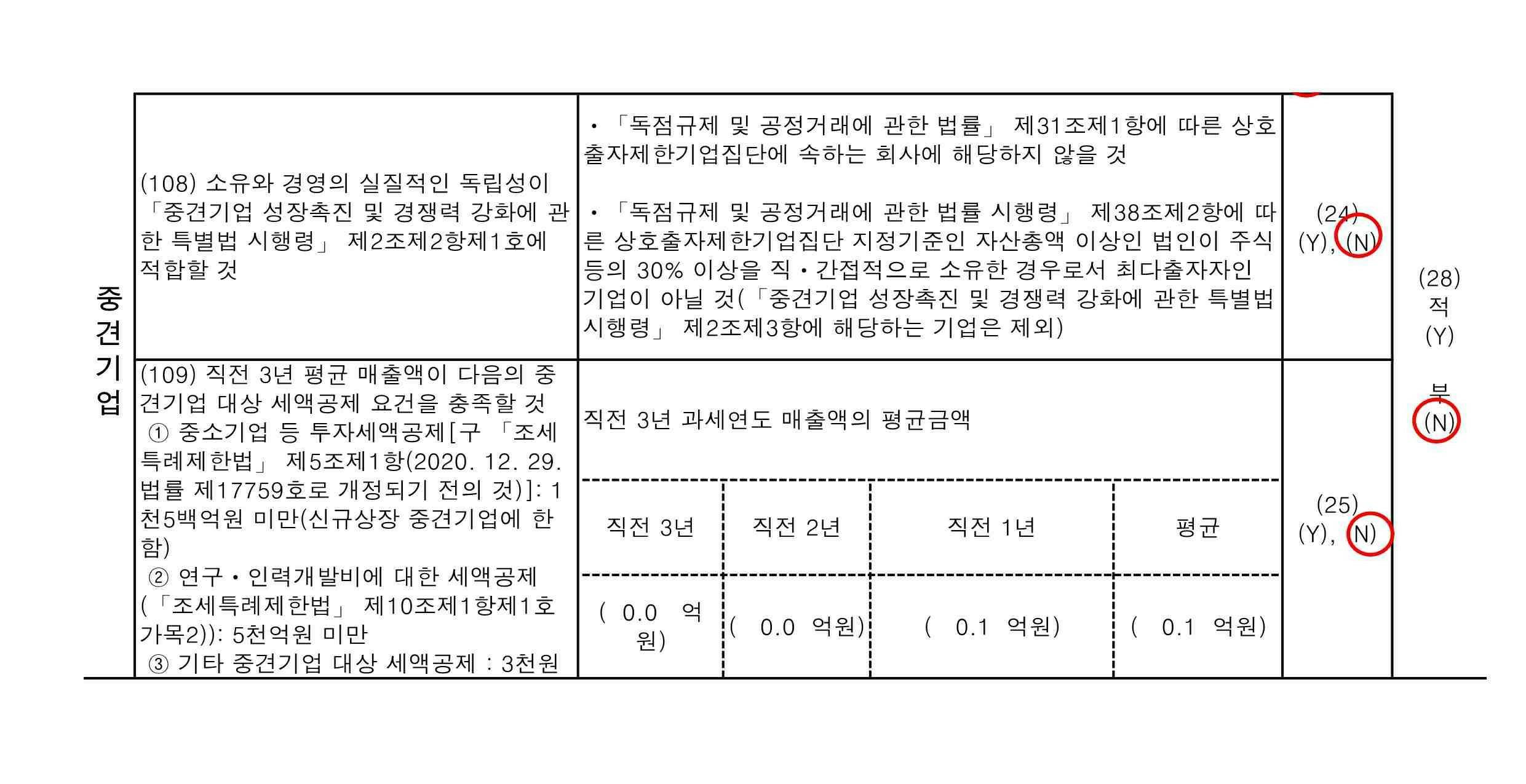 이미지: 중소기업기준검토표(2)