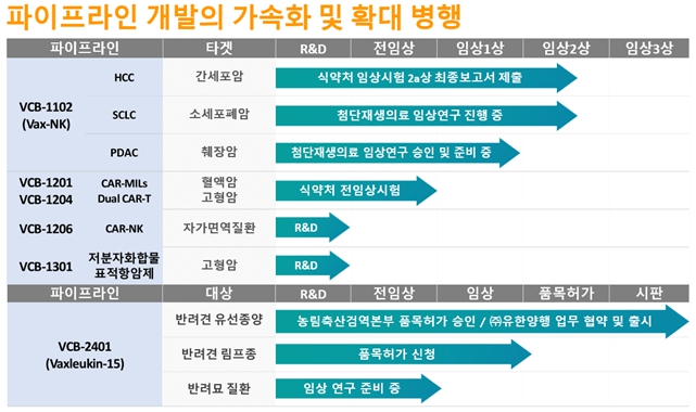 이미지: 파이프라인_2025.03.31_박셀바이오