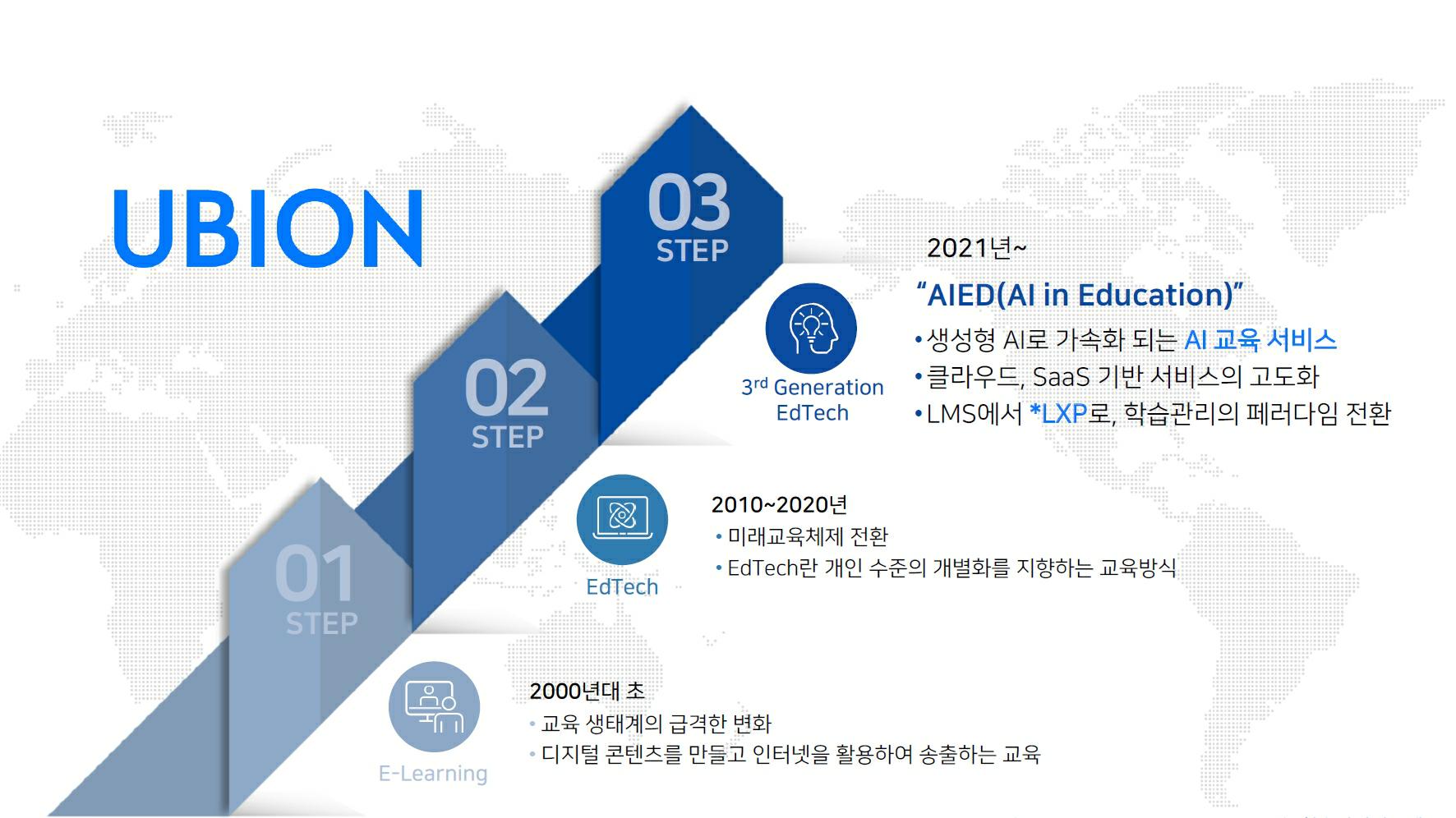 이미지: 에듀테크의 발전