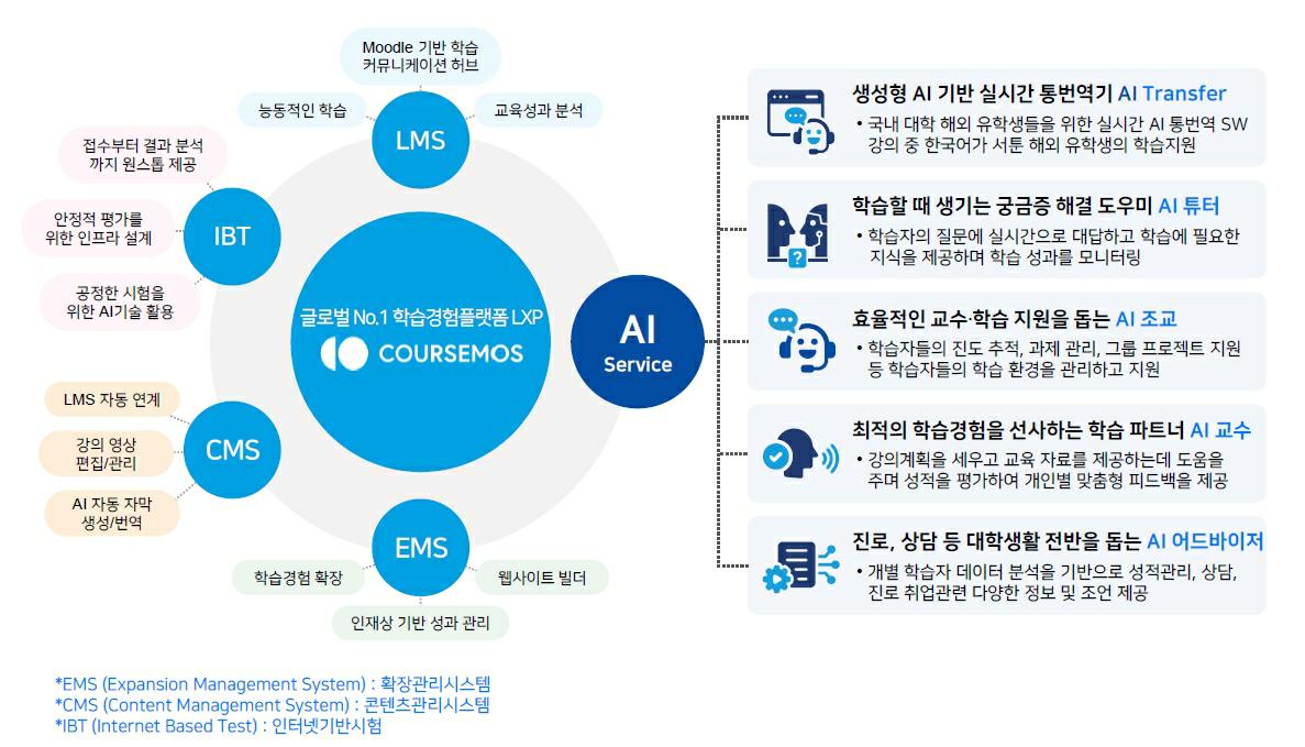 이미지: 코스모스 lxp의 ai 서비스 고도화
