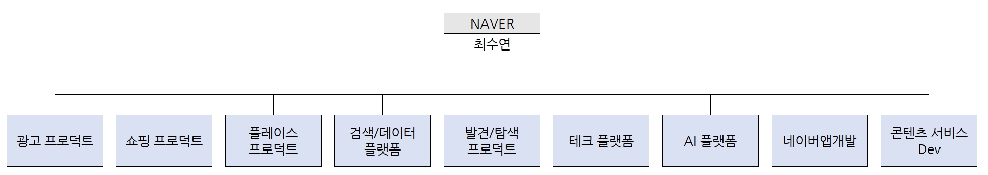 이미지: 연구개발조직도
