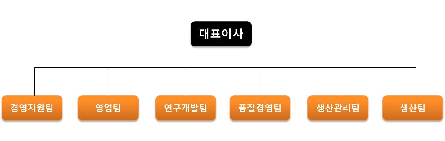 이미지: 조직도_기성금속