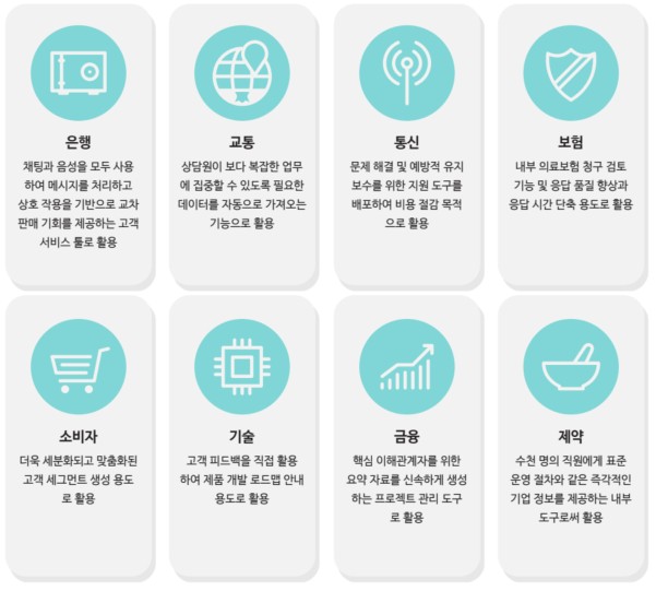 이미지: 산업별 실현 가치를 제공하는 생성형 AI 활용사례(출처: Deloitte 기업의 생성형 AI 사용현황)