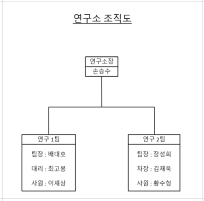 이미지: 연구소조직도