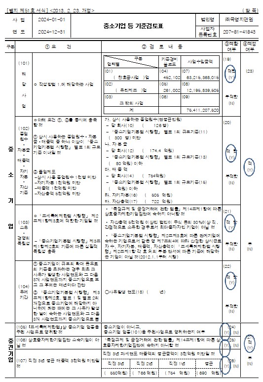이미지: 중소기업등기준검토표