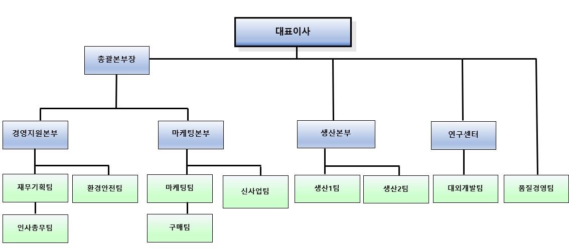 이미지: 조직도
