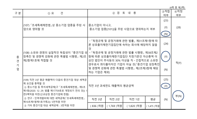 이미지: 중소기업 등 기준검토표(2)