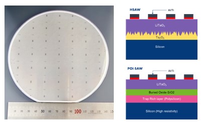 이미지: 6인치 SAW 파운드리 웨이퍼