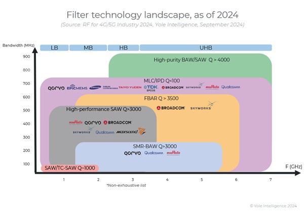 이미지: 2024년 필터 기술 환경