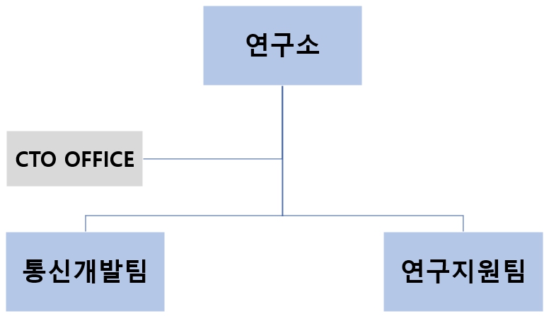 이미지: 연구소조직도