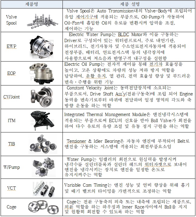 이미지: 주요 생산제품에 대한 설명