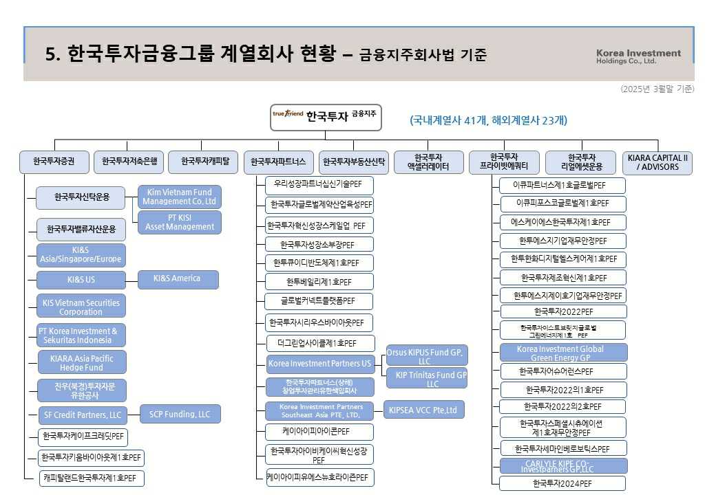 이미지: 계열회사 현황_2025.03.31