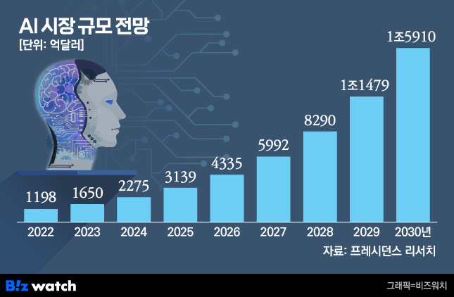이미지: AI 시장 규모 전망