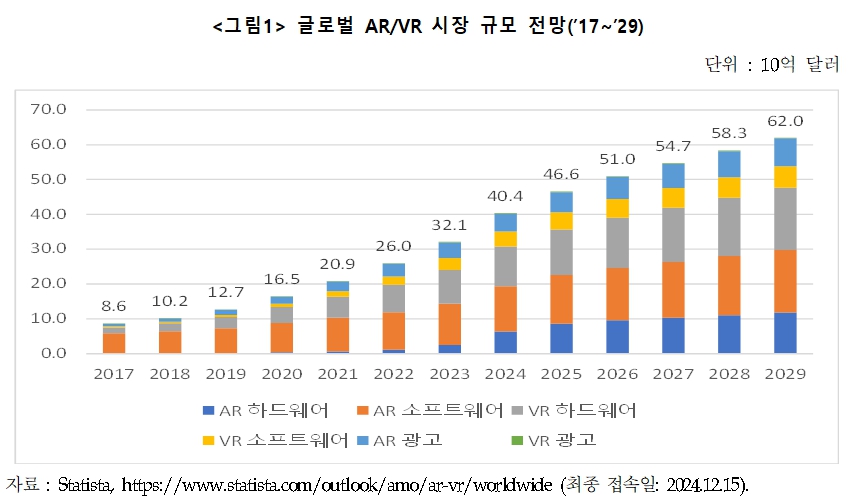 이미지: 글로벌 AR VR 시장규모