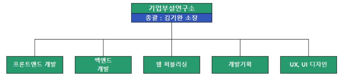 이미지: [연구개발담당조직]