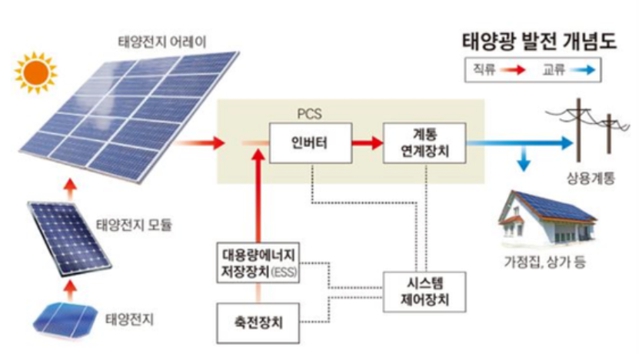 이미지: SMPS Trans