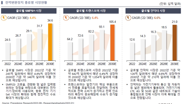 이미지: 글로벌 시장 추이