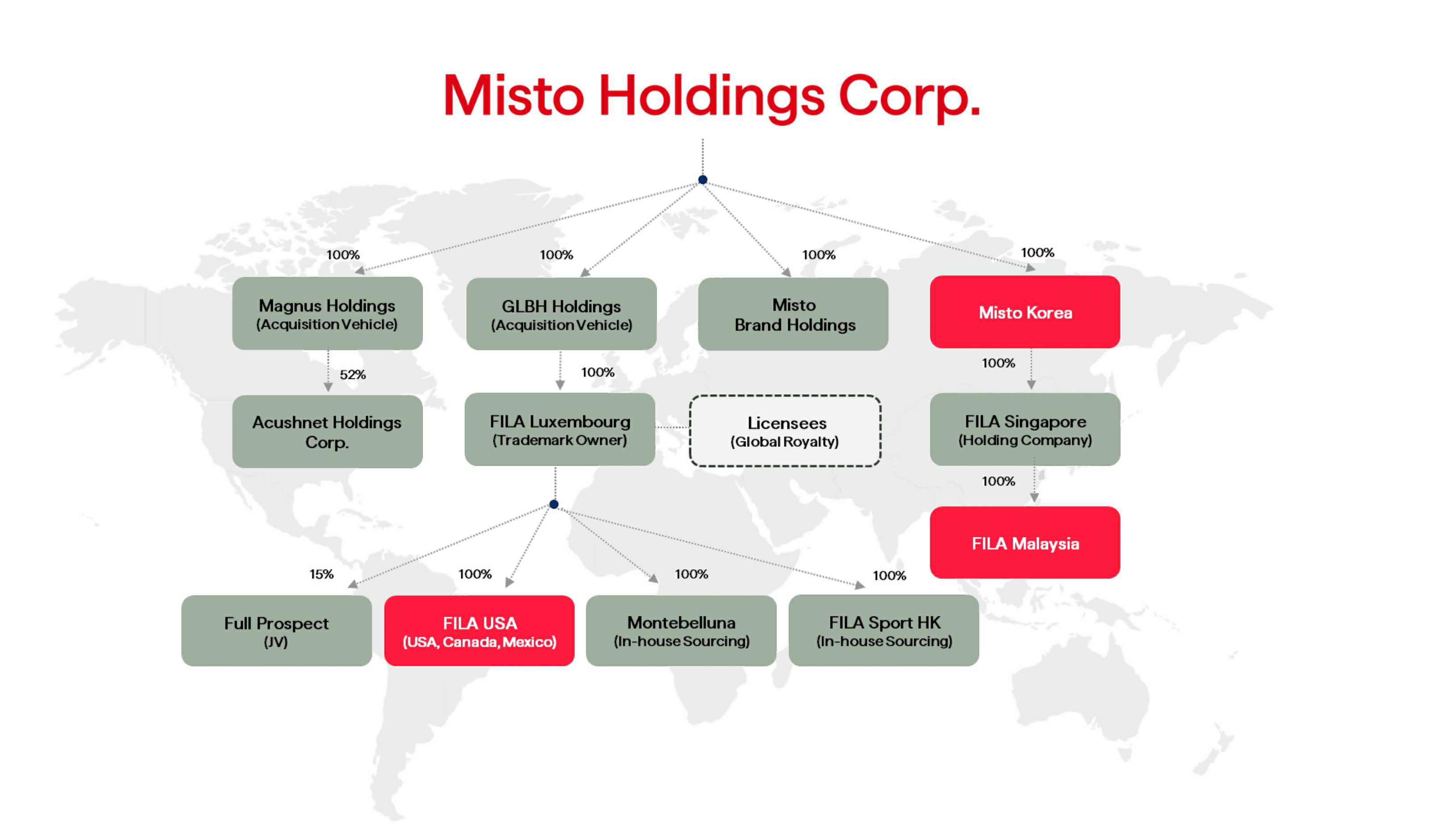 미스토홀딩스] 분기보고서(일반법인)