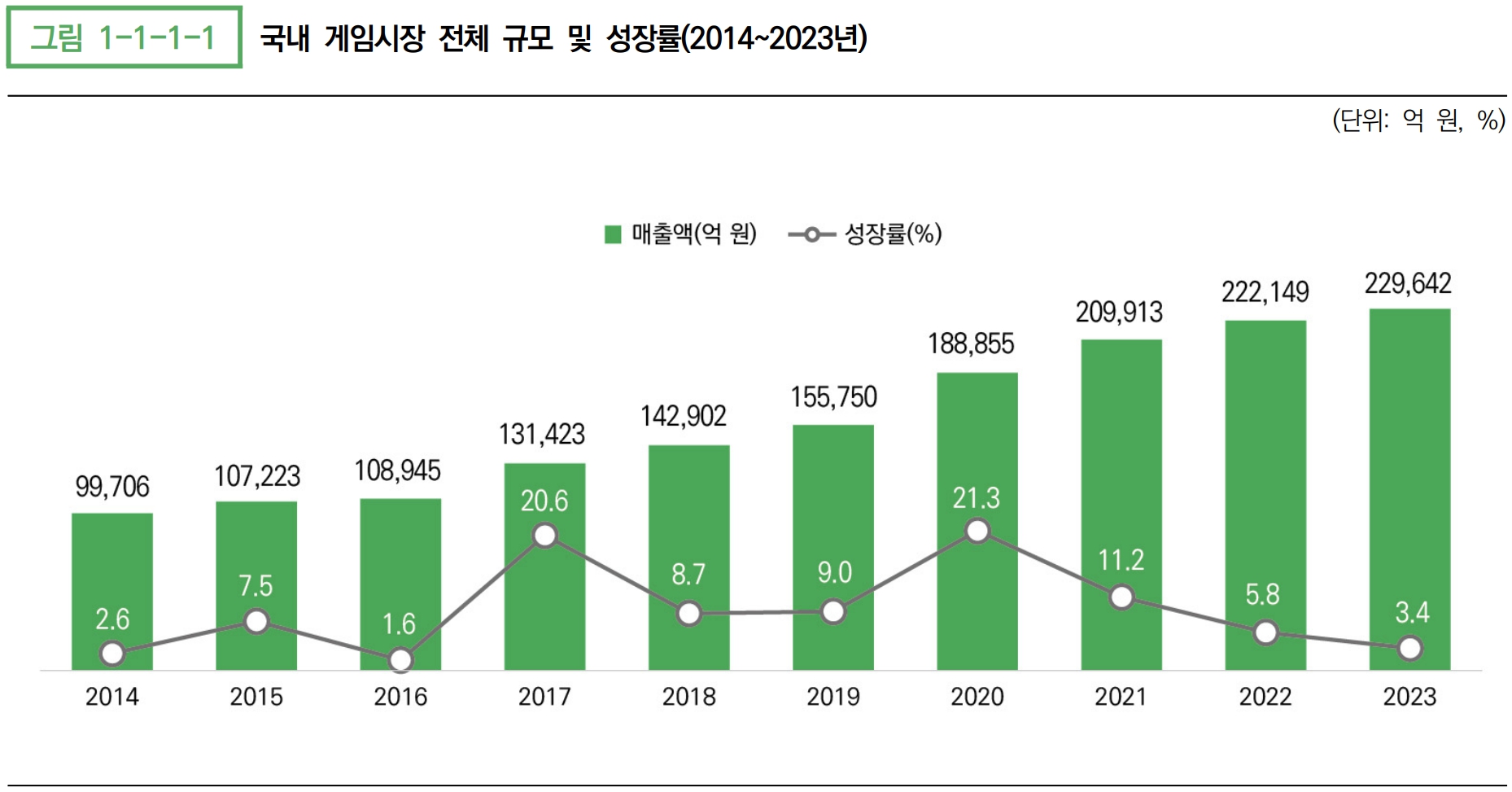 넥써쓰] 분기보고서(일반법인)