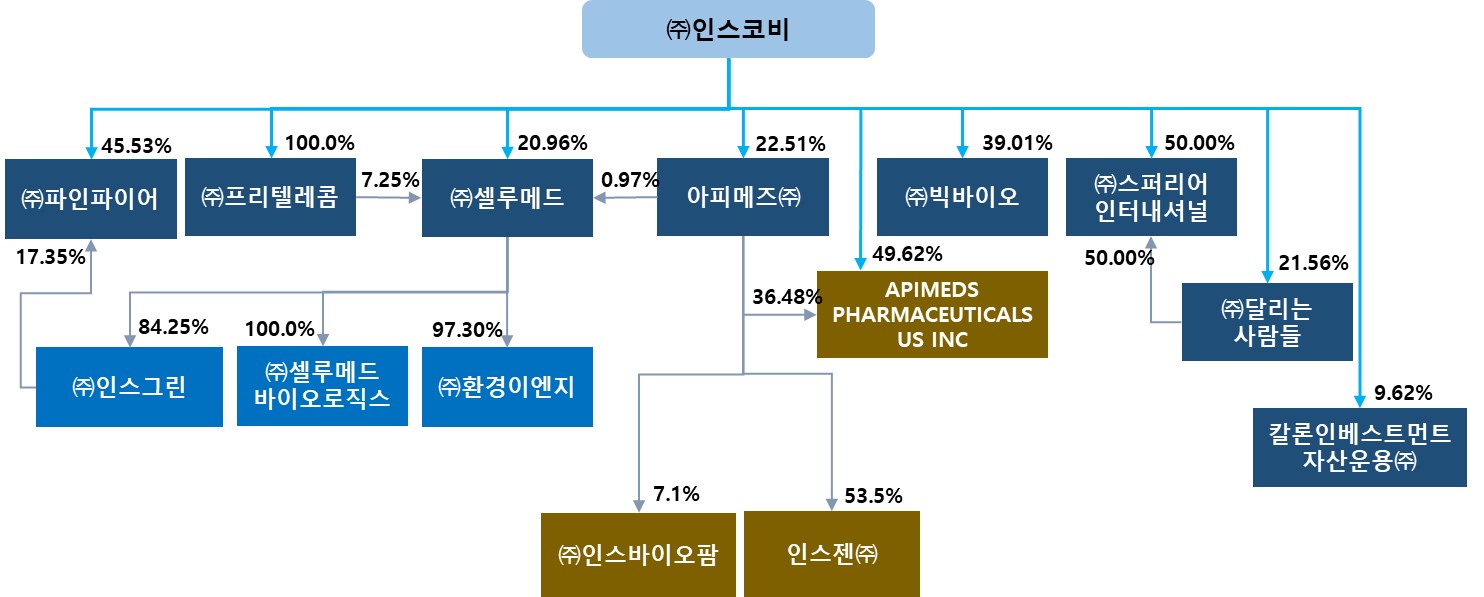 이미지: 계통도_250331