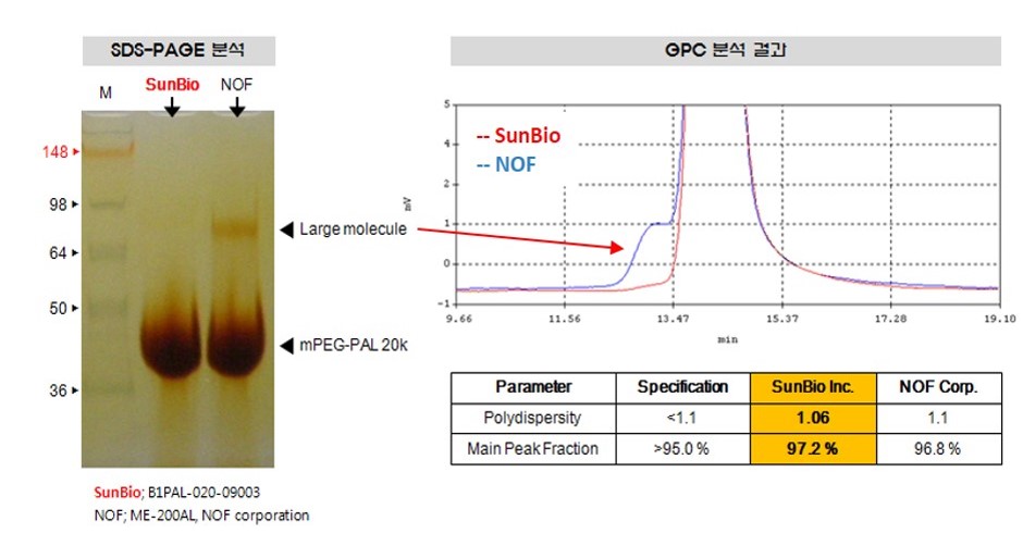 이미지: [PEG 유도체소재 품질비교]