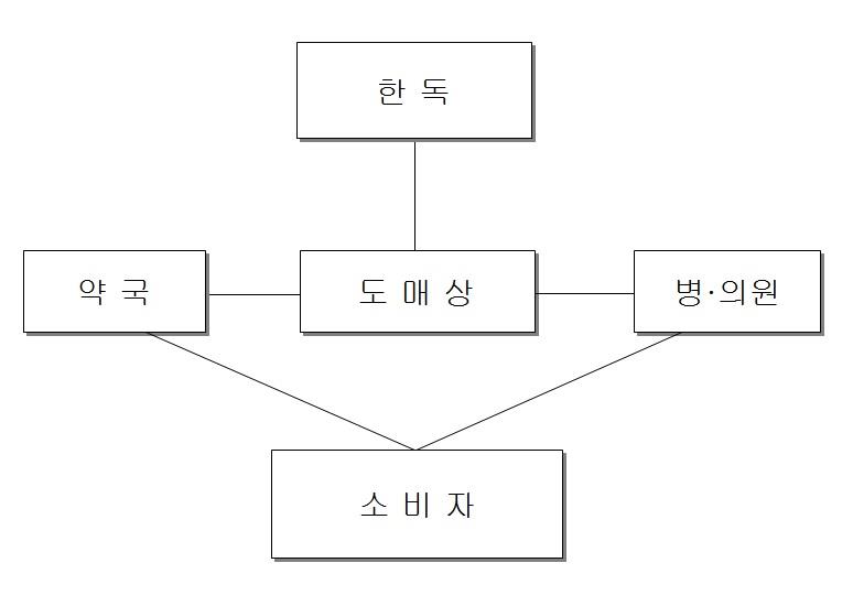 이미지: 한독_유통경로 의약품(2025년 3월말 기준)