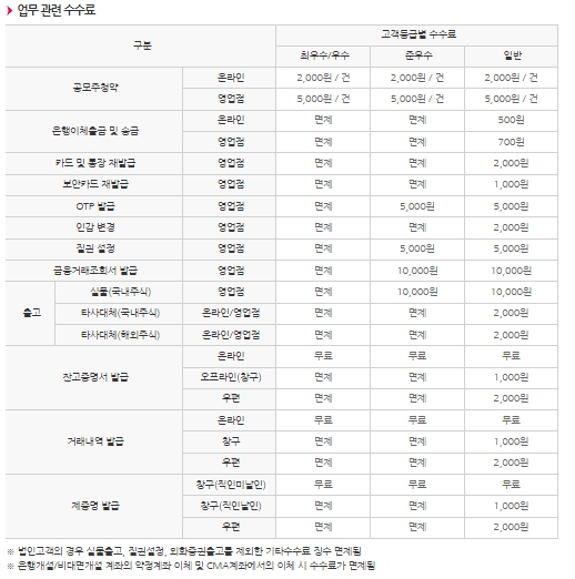 이미지: 업무관련수수료