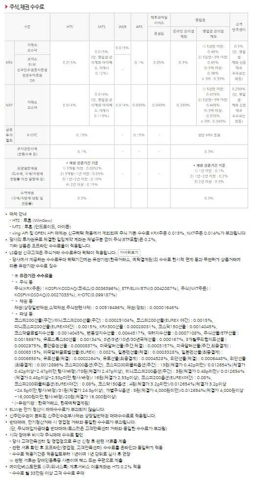 이미지: 주식,채권수수료