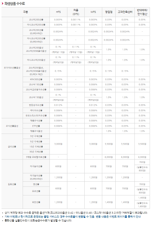 이미지: 파생상품 수수료