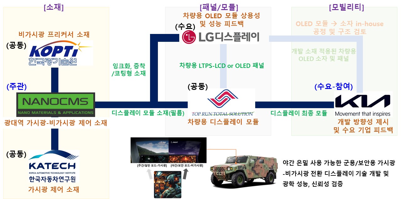 이미지: <개발의 추진전략·방법 및 추진체계>