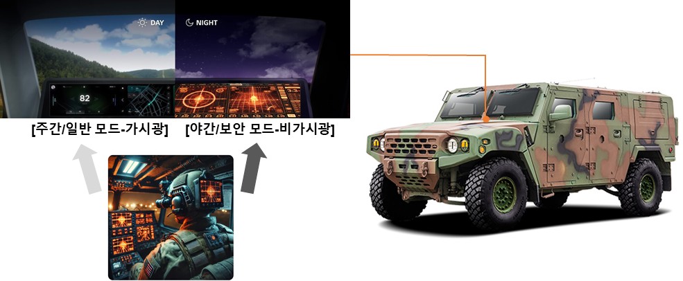 이미지: <군용 차량의 가시광-비가시광 전환 디스플레이>