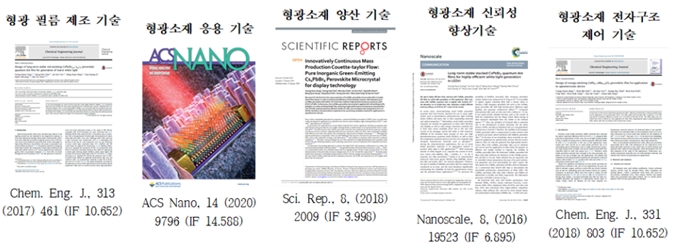 이미지: 참여기관(한국광기술원)의 형광소재 관련 선행 연구