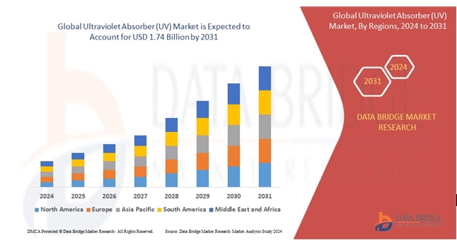 이미지: [출처: Data Bridge Market Research]