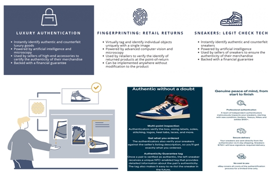 이미지: <그림>NIKE Authentication Solution 시스템