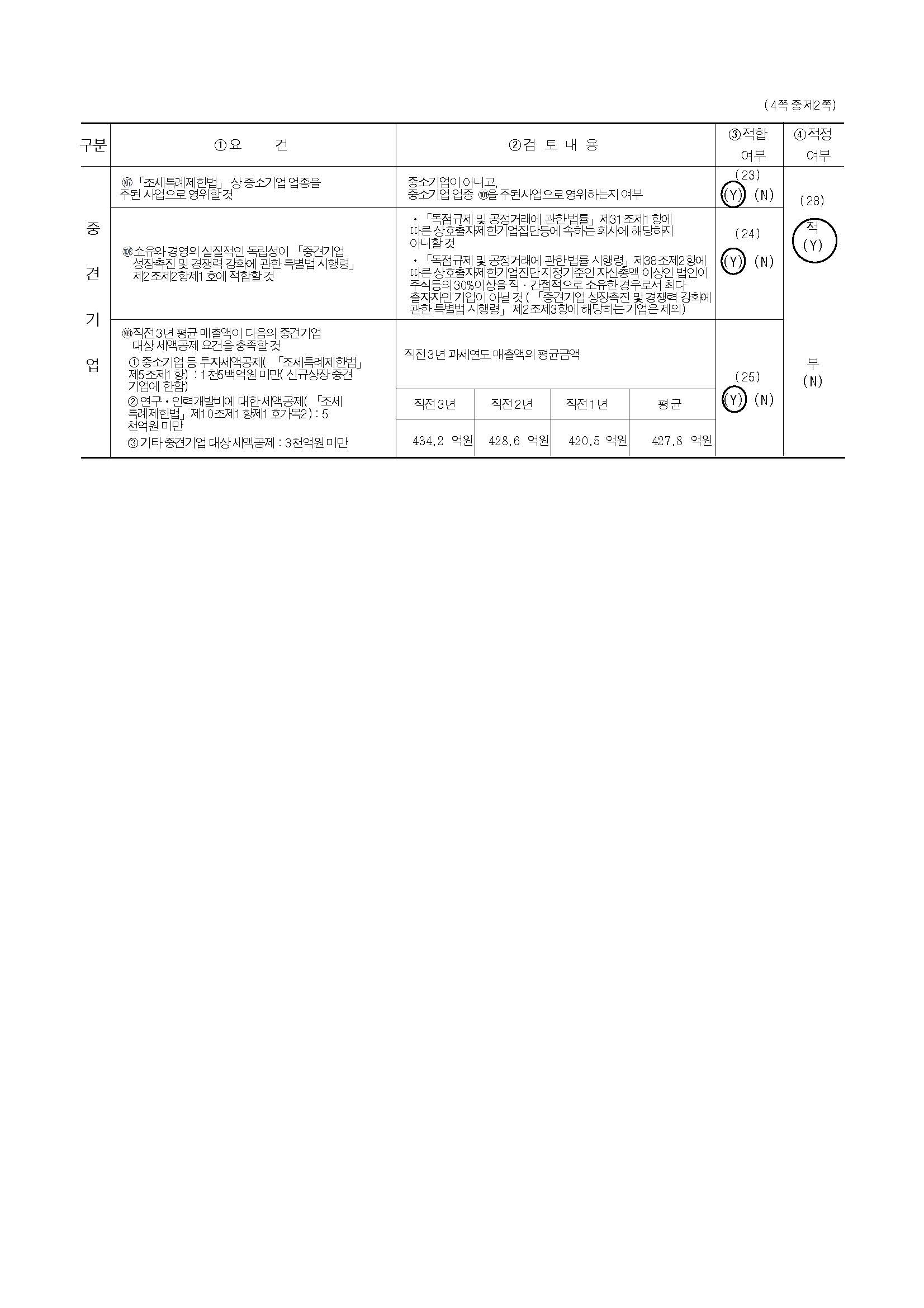 이미지: 중소기업등기준검토표_종속회사 (주)아이하트_2024년도_페이지_2