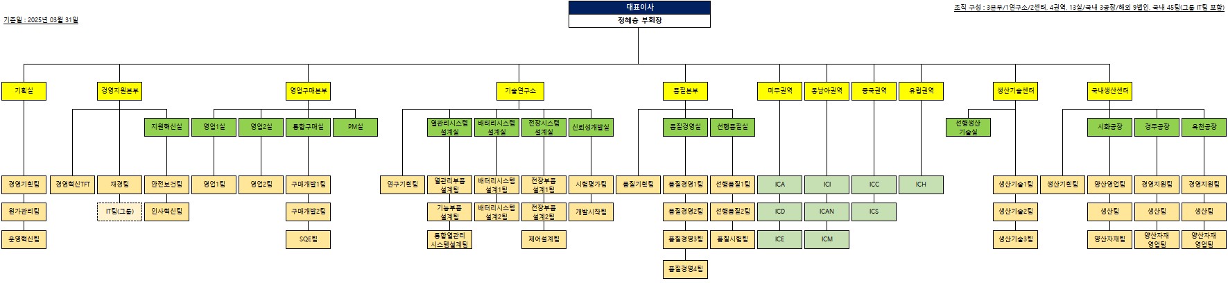 이미지: 조직도