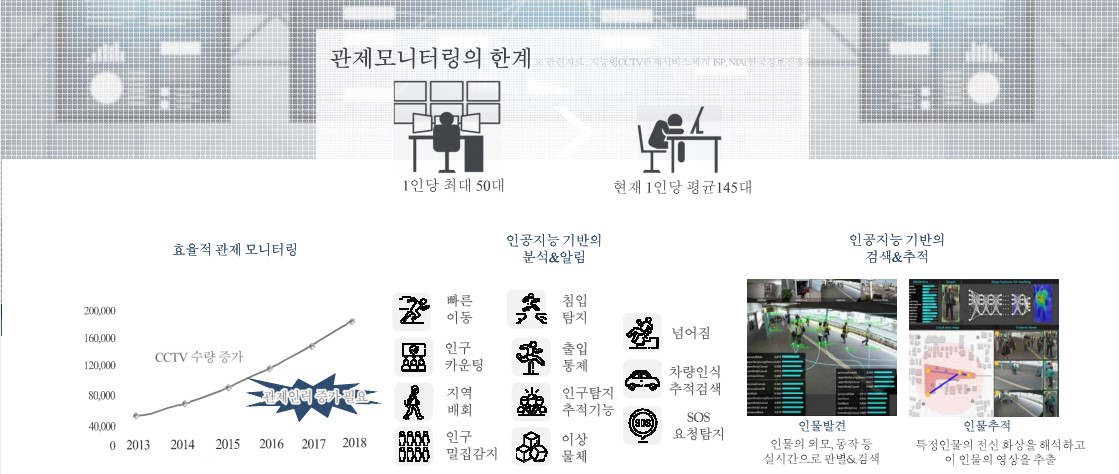 이미지: 관제모니터링의 한계
