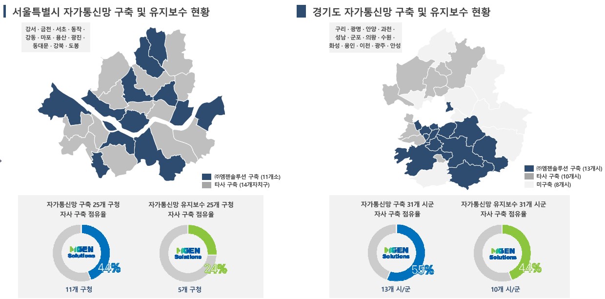 이미지: 엠젠솔루션 자가통신망 구축 및 유지보수 실적