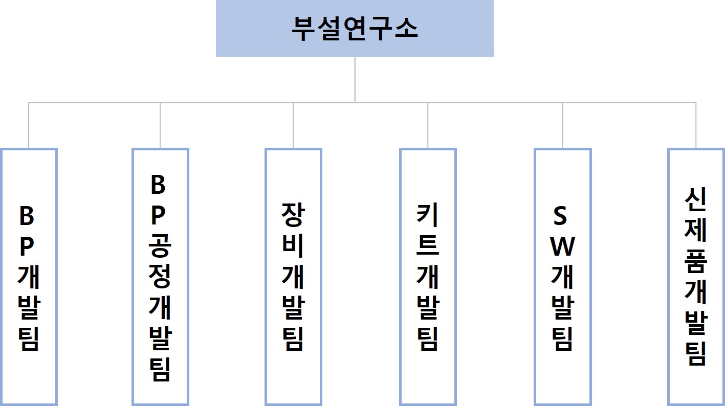 마이크로디지탈] 분기보고서(일반법인)