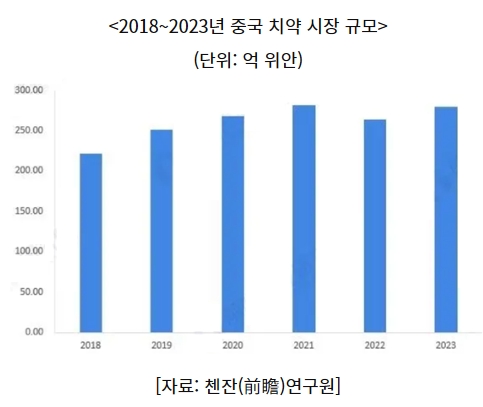 이미지: 중국시장규모
