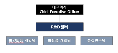 이미지: 케이엠제약(주) 기업부설연구소(융합연구소)