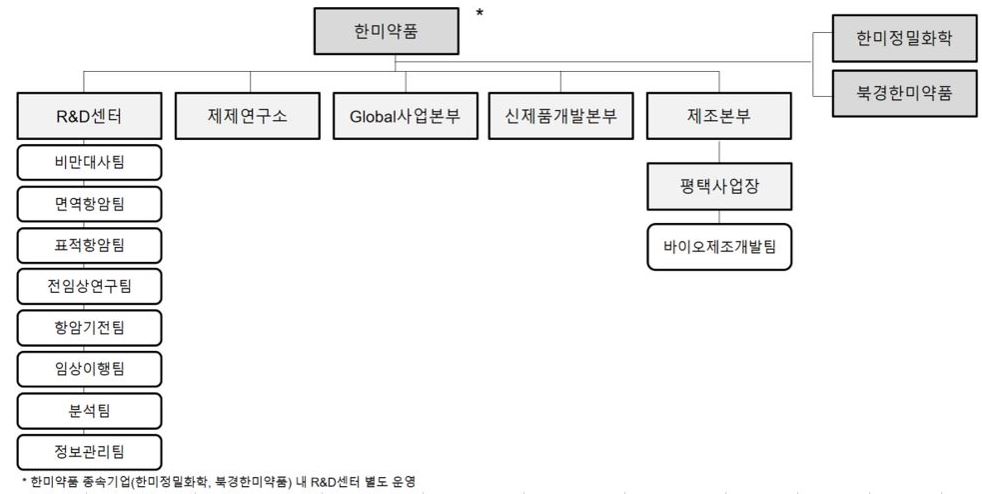 이미지: 연구 조직도