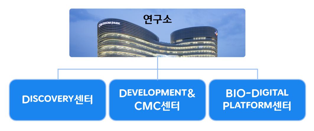 이미지: R&D 조직도