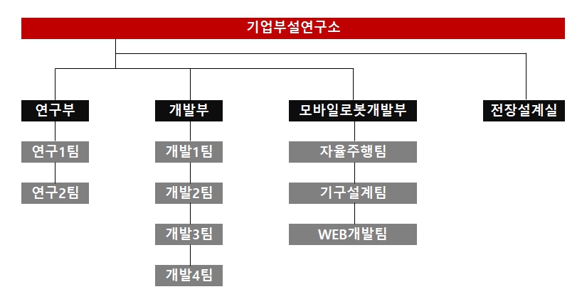 이미지: 연구소_조직도