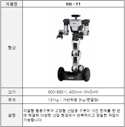 이미지: 이동형양팔로봇