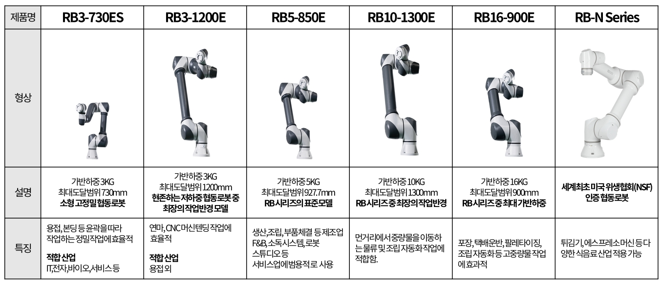 이미지: 협동로봇