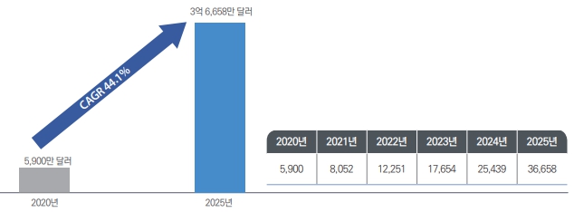 이미지: 협동로봇 국내 시장 전망